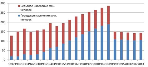 индикаторы уровня жизни населения в россии